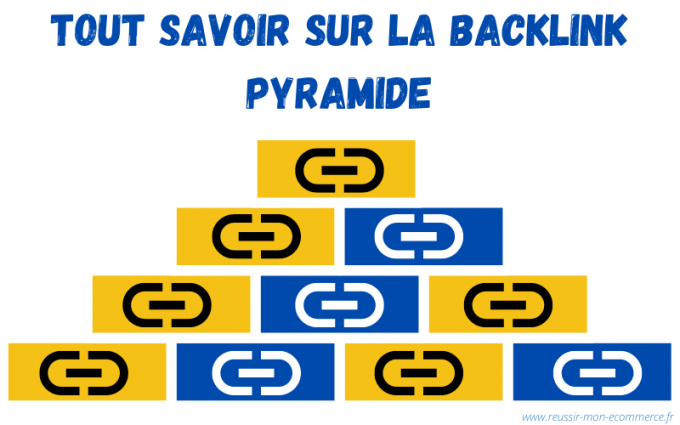 La backlink pyramide, qu'est-ce que c'est ?
